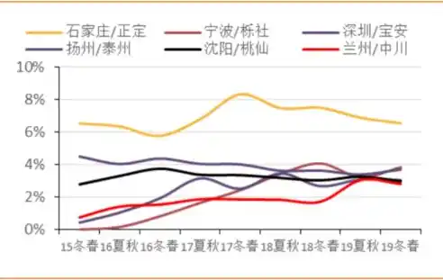 0.1折手游平台，揭秘0.1折手游平台，如何实现低成本高收益，引领游戏市场新潮流