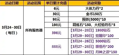 0.1折游戏套路，超值福利0.1折狂欢，海量游戏免费领，错过等一年！