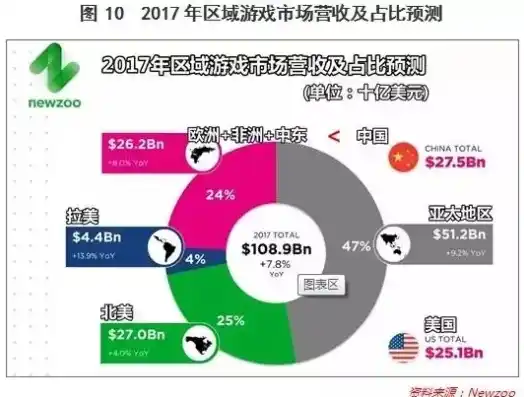 0.1折游戏是骗局吗，揭秘0.1折游戏，骗局还是机遇？深度剖析带你了解游戏行业新骗局