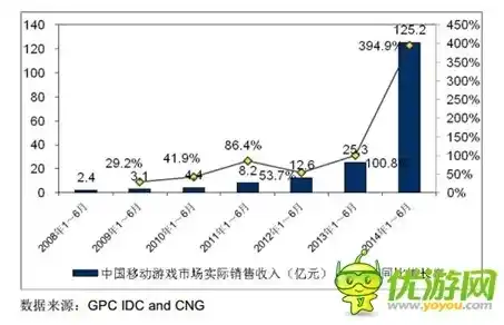 0.1折手游平台，揭秘0.1折手游平台，低价策略下的市场奇迹与风险