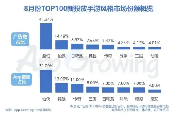 0.1折手游平台，揭秘0.1折手游平台，低价策略下的市场奇迹与风险