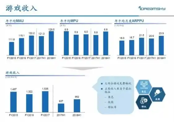 0.1折手游平台，探秘0.1折手游平台，如何打造低成本高收益的游戏市场？