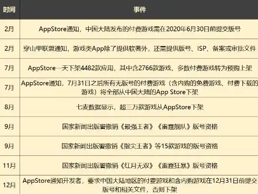 揭秘游戏圈内的0.1折狂欢，背后的秘密与启示