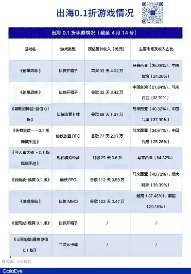 0.1折手游平台，探秘0.1折手游平台，揭秘低价游戏背后的真相与机遇