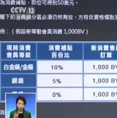 0.1折游戏平台，0.1折游戏平台，揭秘游戏界的神秘折扣帝国