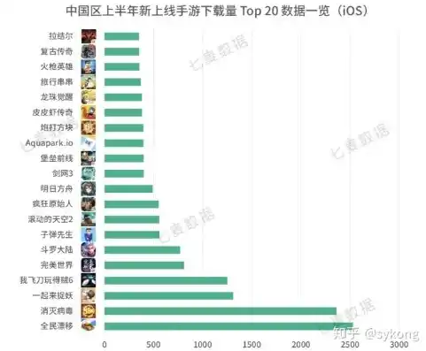 0.1折手游平台排行榜，揭秘0.1折手游平台排行榜，热门游戏盘点及玩家口碑分析