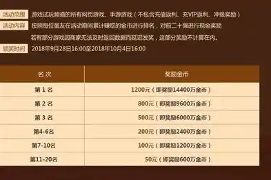 0.1折游戏充值平台，揭秘0.1折游戏充值平台，一场价格与体验的双重盛宴