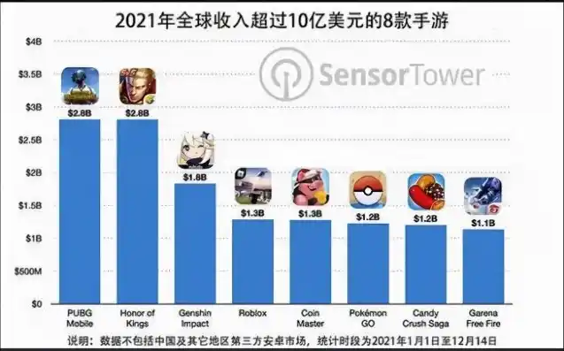 0.1折手游推荐，探秘0.1折手游，盘点那些性价比爆表的优质游戏，让你轻松玩转游戏世界！