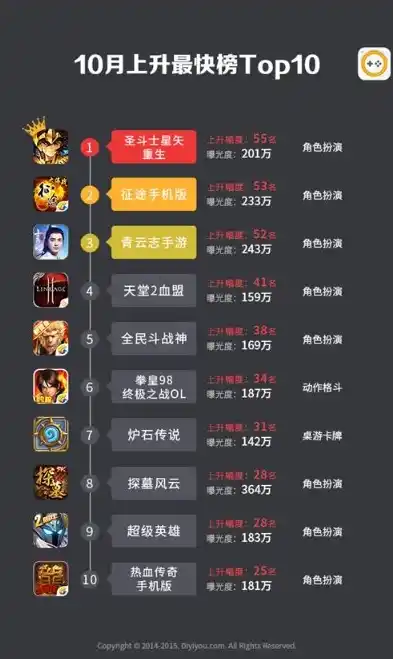 0.1折手游排行榜，0.1折手游排行榜，揭秘性价比之王的秘密