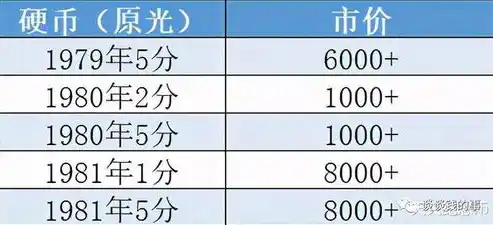 伏魔记0.1折平台，揭秘伏魔记0.1折平台，如何以极低价格享受高品质游戏体验？