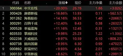 0.1折游戏玩爆，揭秘0.1折游戏盛宴，如何玩爆市面，轻松赚翻天！