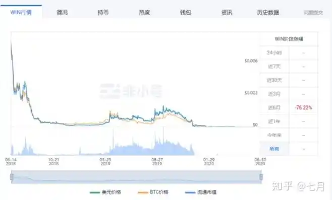 0.1折游戏平台，揭秘0.1折游戏平台，低价狂欢的背后，是机遇还是陷阱？