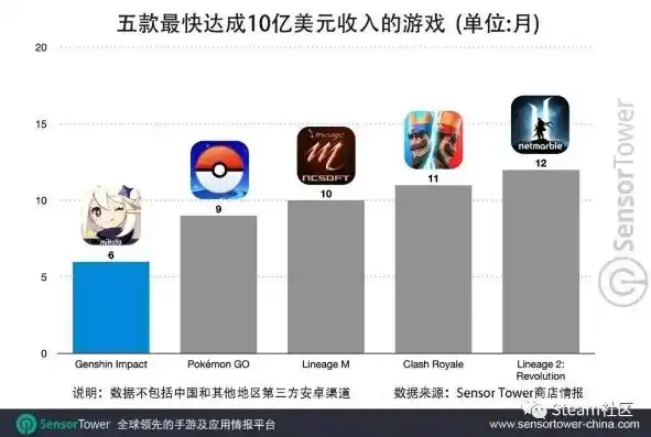 0.1折手游平台哪个好，揭秘0.1折手游平台哪家强？深度评测各大平台优劣势，为你推荐最佳游戏天堂！