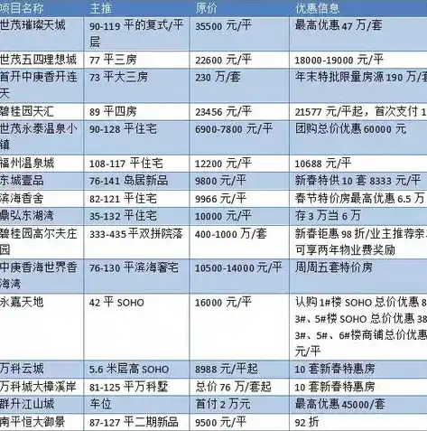 0.1折手游平台，揭秘0.1折手游平台，如何享受极致优惠，畅玩心仪游戏？