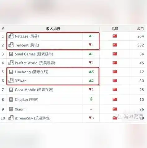 0.1折手游平台app排行榜，探秘0.1折手游平台，揭秘app排行榜背后的秘密与精彩