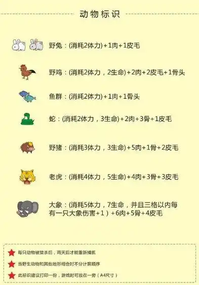 动物历险记0.1折游戏，动物历险记，荒野求生大挑战，0.1折限时抢购！