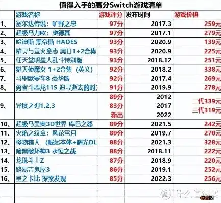 0.1折手游排行榜，揭秘0.1折手游排行榜，低成本畅玩顶级游戏，你不可错过的宝藏清单！