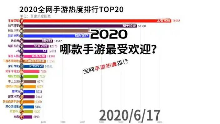 0.1折手游排行榜，探秘0.1折手游排行榜，盘点那些让人心跳加速的性价比之选