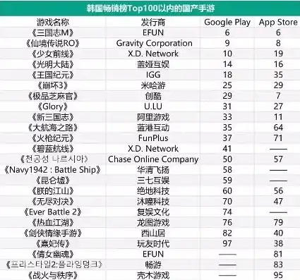 0.1折手游平台app排行榜，揭秘0.1折手游平台，APP排行榜背后的秘密与魅力