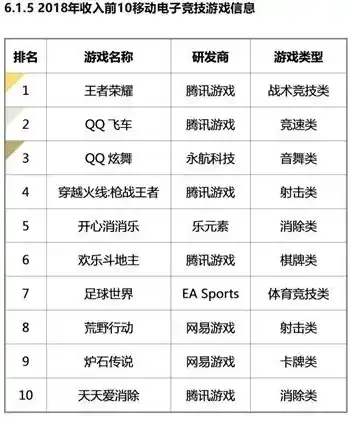 0.1折手游排行榜，探秘0.1折手游排行榜，揭秘那些性价比爆表的隐藏瑰宝