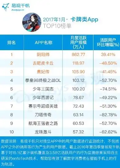 0.1折手游平台app排行榜，揭秘0.1折手游平台，独家解析热门APP排行榜及热门游戏推荐