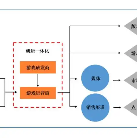 0.1折游戏充值平台，揭秘0.1折游戏充值平台，如何实现游戏体验与经济实惠的双重收获