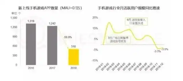 0.1折手游平台，揭秘0.1折手游平台，揭秘背后的商业模式与风险