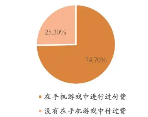 揭秘0.1折手游背后的秘密，低成本背后的高回报