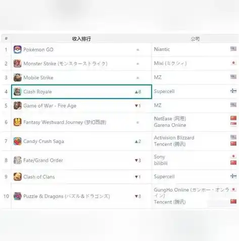 0.1折手游平台app排行榜，独家揭秘！0.1折手游平台App排行榜，带你领略最实惠的游戏体验！