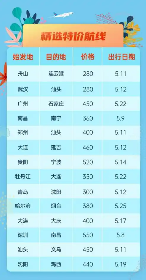 0.1折手游平台，揭秘0.1折手游平台，揭秘低价背后的真相，教你如何抢购超值游戏！