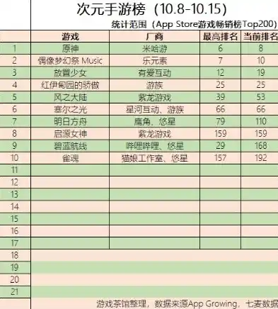 0.1折手游平台app排行榜，揭秘0.1折手游平台，独家解析热门APP排行榜，畅游低价手游新纪元！