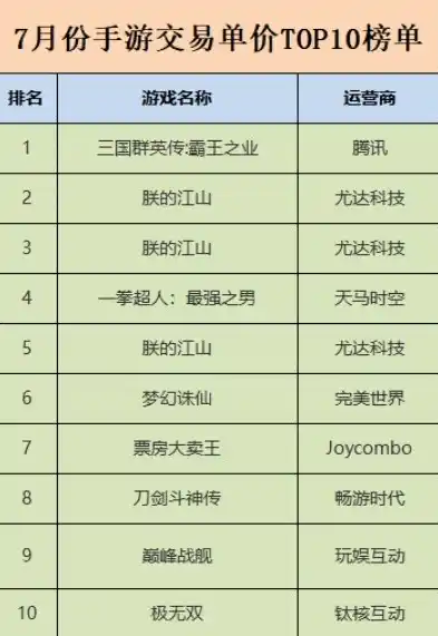 0.1折手游平台排行榜，0.1折手游平台排行榜，盘点那些让你血赚的省钱秘籍！