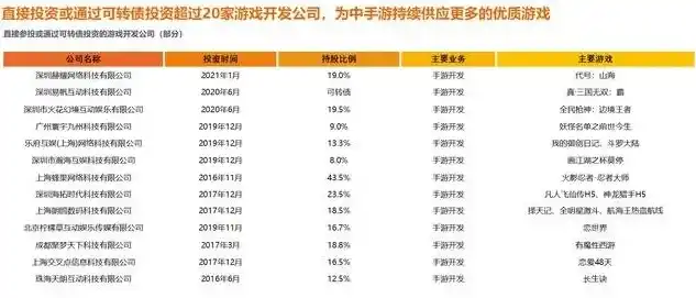 0.1折手游平台，揭秘0.1折手游平台，背后的秘密与风险