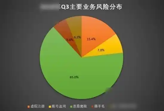 0.1折手游平台，揭秘0.1折手游平台，背后的秘密与风险，你了解多少？