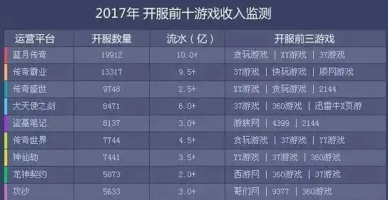 0.1折游戏玩爆，0.1折游戏盛宴，我是如何在零成本游戏中玩转世界，创造奇迹的？