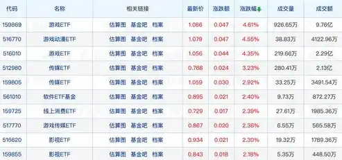 0.1折游戏玩爆，0.1折游戏盛宴，我如何用原价1%的价格玩爆游戏世界！