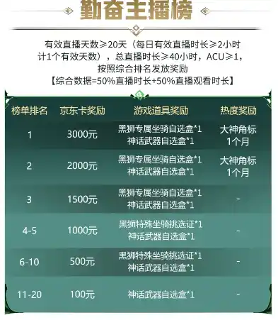 0.1折游戏是真的吗，揭秘0.1折游戏，是真是假？深度解析游戏界的天选之礼