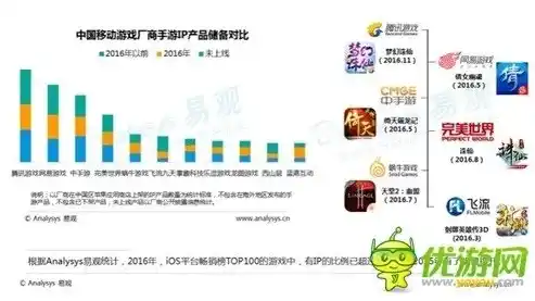 0.1折手游平台，探秘0.1折手游平台，低价背后的游戏产业生态解析