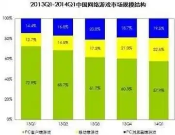 0.1折游戏是真的吗，揭秘0.1折游戏，真的是馅饼还是陷阱？深度解析游戏行业的低价诱惑