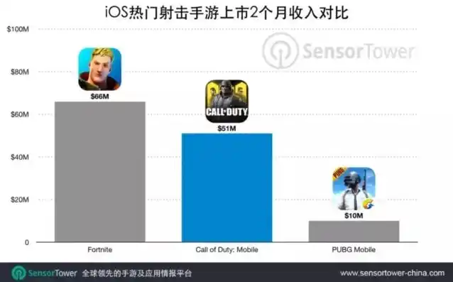 0.1折手游平台排行榜，盘点2023年度0.1折手游平台排行榜，独家揭秘热门游戏背后的秘密