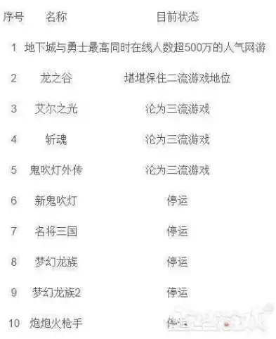 0.1折游戏是真的吗，揭秘0.1折游戏，真的还是假的？深度解析网络热门现象