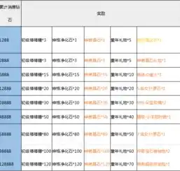 0.1折游戏玩爆，一折风暴！揭秘如何用0.1折价格玩爆游戏市场