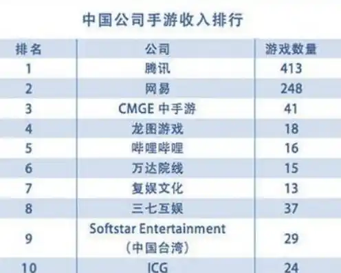 0.1折手游平台推荐，揭秘0.1折手游平台，独家攻略带你畅玩低价游戏世界！