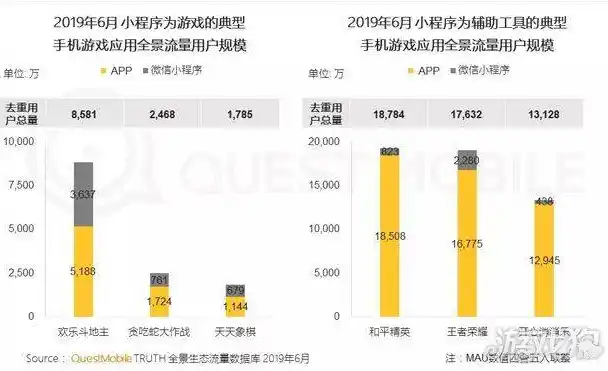 0.1折手游平台，揭秘0.1折手游平台，如何低成本畅玩热门游戏，揭秘行业背后的秘密！