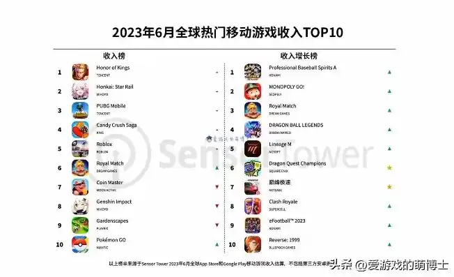 0.1折手游排行榜，盘点2023年最热门的0.1折手游排行榜，体验顶级游戏，只需零头花费！