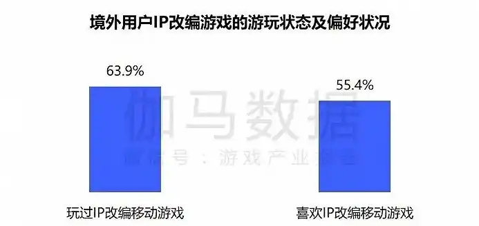 0.1折游戏是骗局吗，揭秘0.1折游戏，骗局还是机遇？深度剖析游戏市场新现象