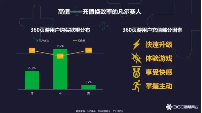 揭秘游戏行业，从0.1折游戏现象看市场变革与玩家心理