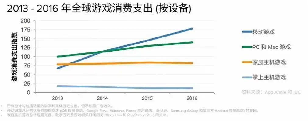 揭秘游戏行业，从0.1折游戏现象看市场变革与玩家心理