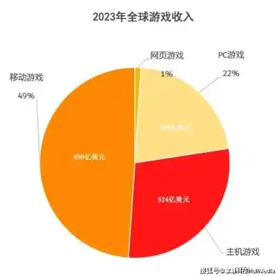 0.1折手游平台，揭秘0.1折手游平台，低成本高收益，如何实现游戏市场的逆袭？