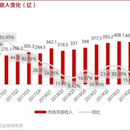 0.1折手游平台，揭秘0.1折手游平台，如何让你在游戏中轻松赚回投资？